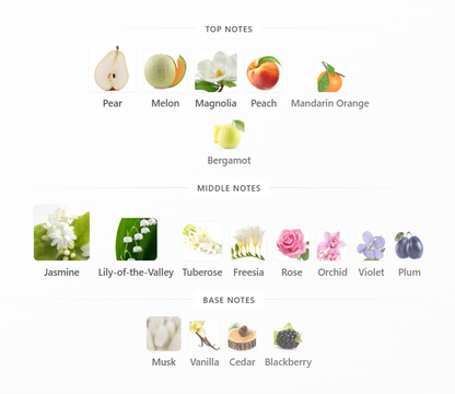 J'adore Dior